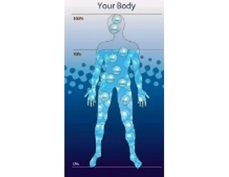 acqua nel corpo