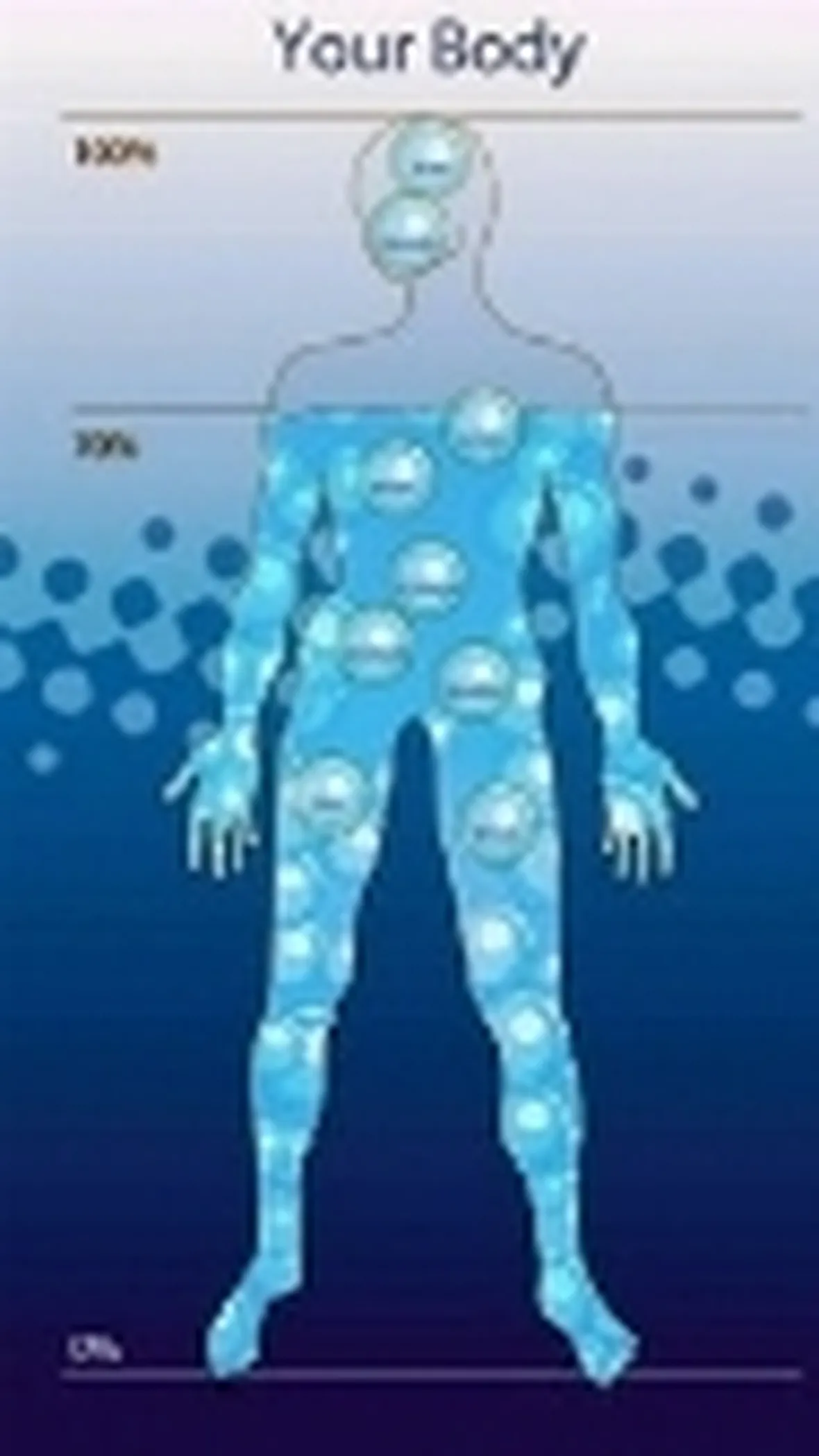 acqua nel corpo