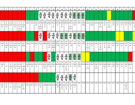 Esempio di grafico di osservazione dell'andamento del ciclo mestruale
