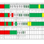 Esempio di grafico di osservazione dell'andamento del ciclo mestruale