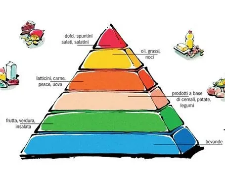 energia e alimentazione