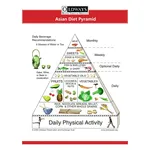 Piramide alimentare asiatica