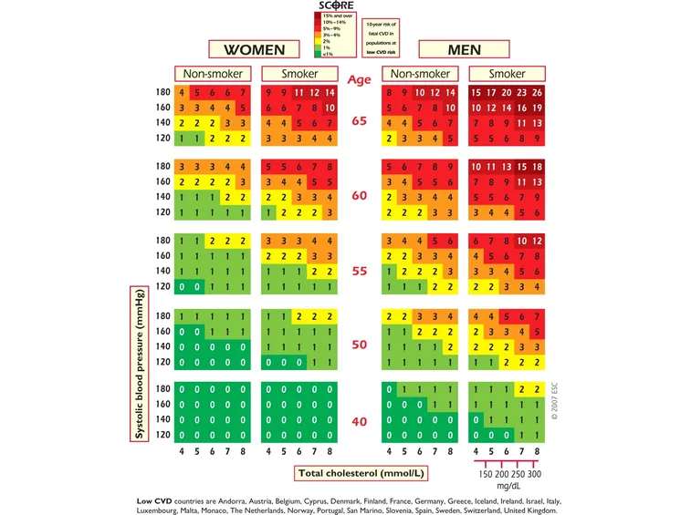 Carte del rischio cardiovascolare