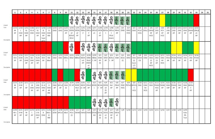 Esempio di grafico di osservazione dell'andamento del ciclo mestruale