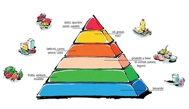 energia e alimentazione