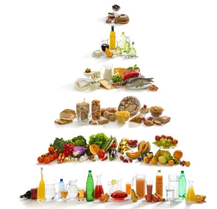 Piramide alimentare mediterannea