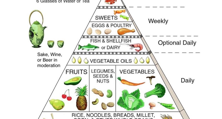 Piramide alimentare asiatica