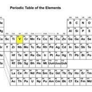 vanadio tavola degli elementi 