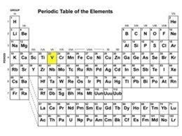 vanadio tavola degli elementi 
