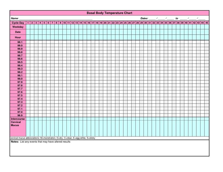 Un esempio di grafico per la rilevazione della temperatura basale